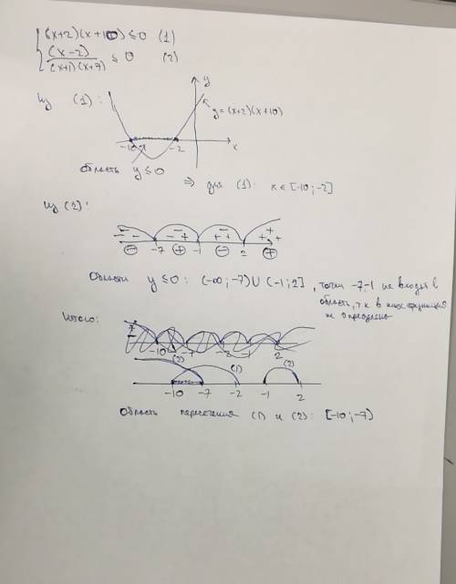 Решить систему неравенств: (x+2)(x+10) ≤ 0, x-2/(x+1)(x+7) ≥ 0