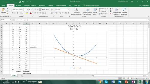 Составьте уравнение касательной к графику функции: y=x²-3x+5 в точке с абсциссой x0=-1 полный ответ