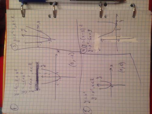 1) у= 6-7х+х в квадрате построить 2) у= х в квадрате ; у=х в квадрате-3 ; у=(х-3) в квадрате