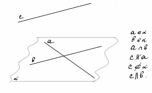 Прямые a и b пересекаются и лежат в плоскости , прямая c ∦ a, и прямая с не лежит на этой плоскости,
