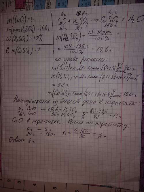 1)навеску оксида меди (ii) массой 4 г обработали 10%-м раствором серной кислоты массой 196 г. вычисл
