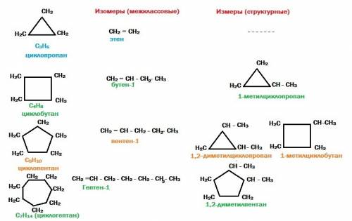 1. среди предложенных формул соединений выберете те, которые относятся к классу циклоалканов. а) с3н