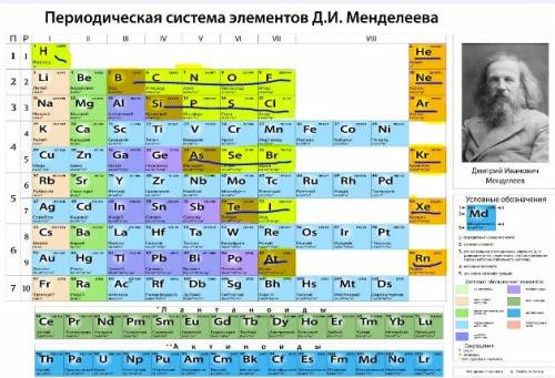 Как определить металлы или не металлы ?