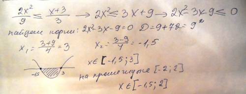 Найти все решения неравенства 2x^2/9< =x+3/3 принадлежащие промежутке [-2; 2]