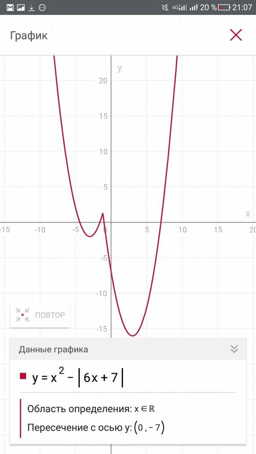 Построить график: у = х^2 - |6x+7|