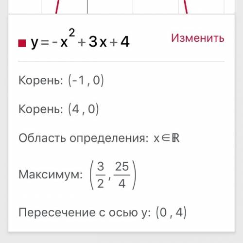 Дана функция у=-х^2+3x+4. не строя график, найдите: а) координаты точек пересечения графика с осью о