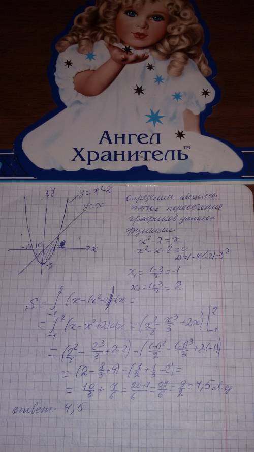 Вычислите площадь фигуры ограниченной графиками функций y= x²-2, y=x