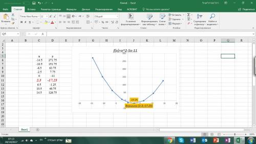 Найдите область значений функций y=x^2-5x-11 где -1; 6