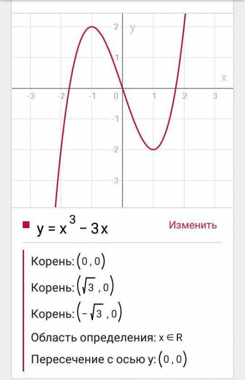 Исследовать функцию и построить график у=(х^3)-3х