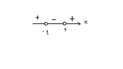 Решите уравнение методом интервалов x^2-3x-4 < 0