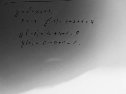 Вычислить значение функции y=x2-2x+1 при: a) x=-1 b)x=-2 c)x=0