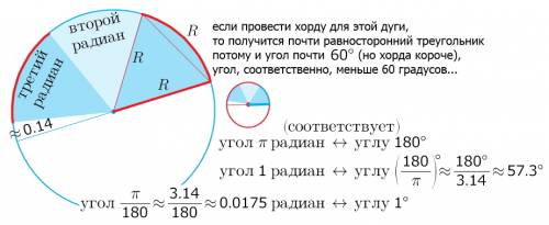 ответить. зачем для измерения углов ввели новую единицу измерения — радиан? разве недостаточно было