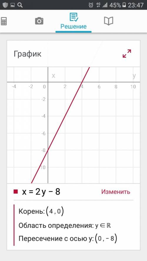 Знайти точки перетину прямої x-2y+8=0