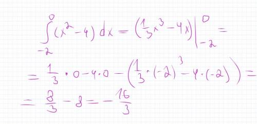 Решите, определенный интеграл ∫0(вверху), -2 внизу (×²-4)
