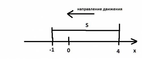 Координаты равномерно движущейся материальной точки в момент времени t1= 2 с и t2 = 4 с соответствен