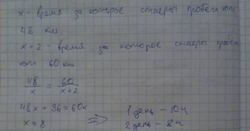 Впервый день стайеры пробежали 80км, во второй 48км. в первый день они были в пути на 2ч больше, чем