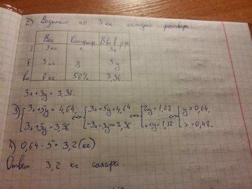 Вдвух кастрюлях варят 3 и 5 кг сахарного сиропа различной концентрации. если слить их вместе, то пол