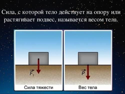 )чем отличается вес тела от силы тяжести? (показать на рисунке эти силы, когда вес тела увеличиваетс