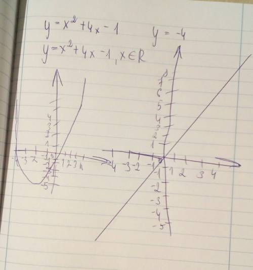 Вычислите площадь фигуры, ограниченной линиями: y=x2+4x-1 и y=-4