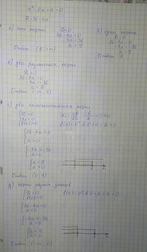 Найдите все значения параметра а, при которых уравнение x^2-6+a=0: a) не имеет корней б) имеет единс