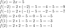 f(x)=2x-5&#10;\\f(-2)=2*(-2)-5=-4-5=-9&#10;\\f(-1)=2*(-1)-5=-2-5=-7&#10;\\f(0)=2*0-5=0-5=-5&#10;\\f(1)=2*1-5=2-5=-3&#10;\\f(2)=2*2-5=4-5=-1