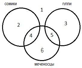 15 - 9 классыинформатика 20 некоторые сегменты сети интернет состоит из 1000 сайтов.поисковый сервер