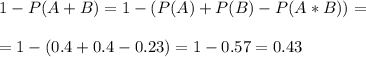 1-P(A+B)=1-(P(A)+P(B)-P(A*B))=\\\\=1-(0.4+0.4-0.23)=1-0.57=0.43