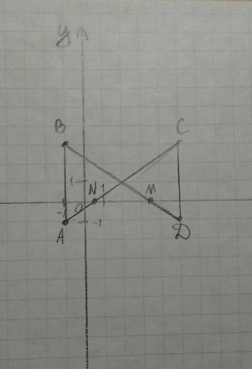 P.s 50 () отметьте на кординатной плоскости точки a(-1: -1) , b (-1: 3) и d(5: -1).постройте точку с