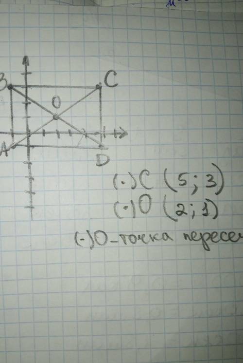 P.s 50 () отметьте на кординатной плоскости точки a(-1: -1) , b (-1: 3) и d(5: -1).постройте точку с