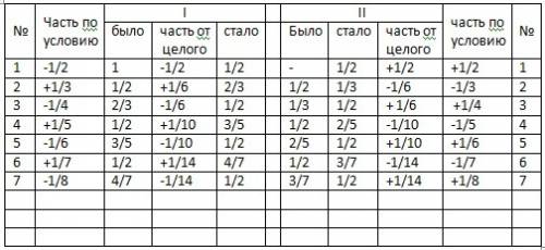 Внекотором сосуде 10 л. воды, а второй пустой. из первого сосуда переливают половину имеющейся в нём