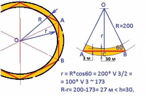 1. круглый тоннель имеет внешний радиус r = 200 м и ширину h = 30 м. можно ли повесить в нём шесть л