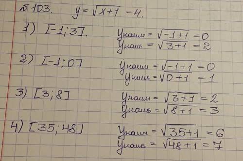 Найдите наибольшее и наименьшее значение функции y=корень из x+1-4 на отрезке: 1) [-1; 3] 2) [-1; 0]