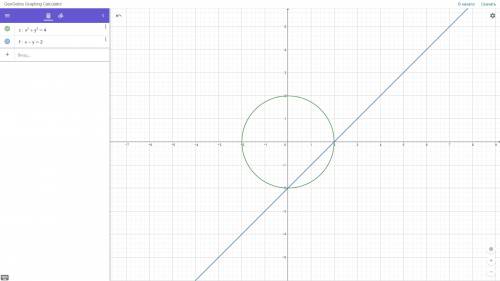 Розв'яжіть графічно систему рівнянь x*2+y*2=4 x-y=2 будь !