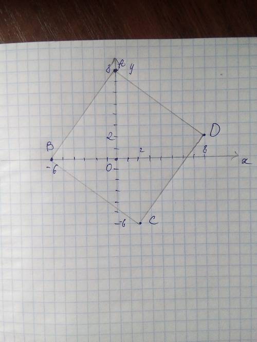 Определите вид четырёхугольника abcd если: a(0,8), b(-6,0), с(2,-6), d(8,2)