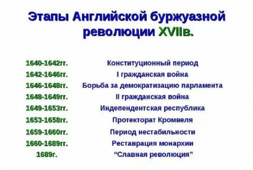 Таблица события революции в с 1640гг по 1660гг надо сильно