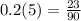 0.2(5) = \frac{23}{90}