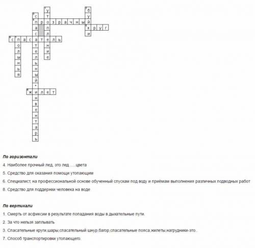 Составить кроссворд по теме безопасность на воде