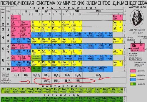 Напишите формулы соединений с водородом s, o, na, i, f, c выберите формулы соединений, кислотными св