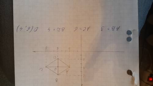 Даны точки a(3; 4), b (6; 6), c(9; 4) и d (6; 2) найти длину стороны ab, длины диагоналей, координат