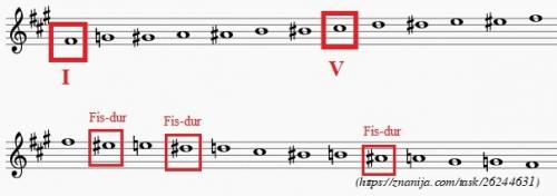 Написать fis-moll хроматический вверх и вниз.