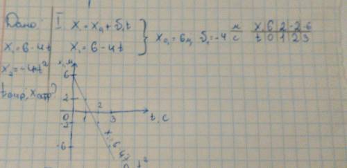 Уравнения движения двух тел имеют вид: x1=6-4t и x2= -4+t^2. постройте графики движения тел. найдите