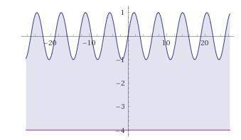 Какой ответ будет иметь это решение: sin x > = -4