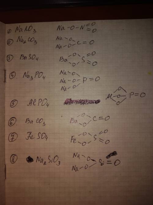 Составить 8 графических формул кислородсодержащих солей