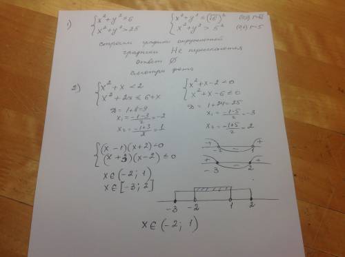 Решить системы неравенств 1)х*х+y*y≤6 х*х+y*y> 25 2)х*х+х< 2 х*х+2х≤6+х (х*х это х в квадрате,