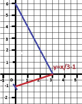 Найдите сумму всех целых n, при которых две прямые x-3y＝1 и 10x+5y=n пересекаются в четвертом квадра