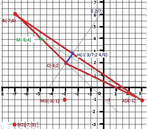 Даны точки a(3; -1), b(-7; 6), c(-3; 2), m1(-3; -1); m2(-7; -3). 1) составить уравнения прямых ab, b