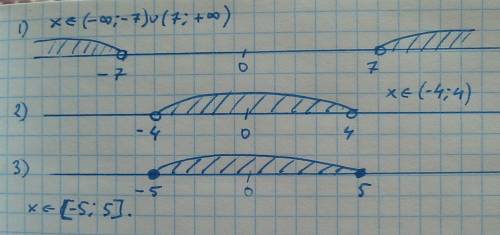 Покажите , где на координатной прямой изображаются множества чисел, модули которых: больше 7, меньше