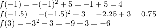 f(-1)=-(-1)^2+5=-1+5=4\\ f(-1.5)=-(-1.5)^2+3=-2.25+3=0.75\\ f(3)=-3^2+3=-9+3=-6