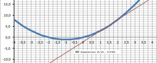 Составьте уравнение касательной к кривой y=x^3+2x в точке с абсциссой x=1