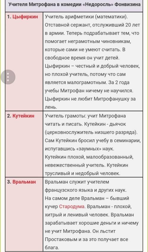 Как в комедии изображены учителя митрофанушки? какие идеи воплощают эти образы? характеристика комед